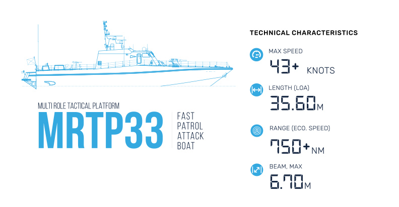 mrtp33,33m fast intervention craft boats